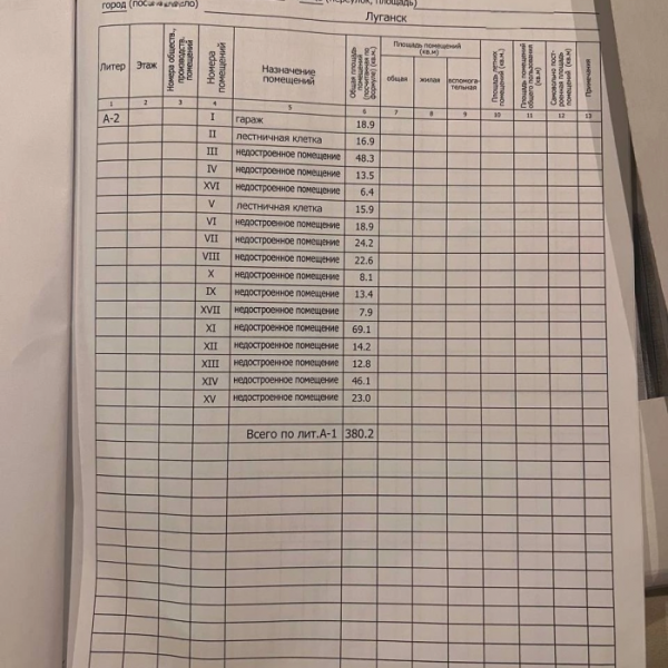 Фото Продам дом в Малой Вергунке, 380м2