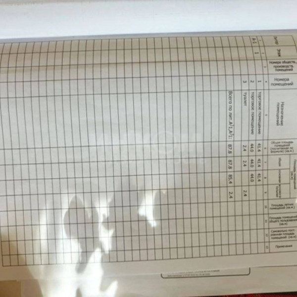 Фото Продам два магазина в центре, первая линия ул. Советская 88м2