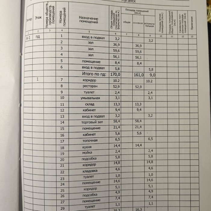 Фото Продам Помещение 675м2 район Черный Кот