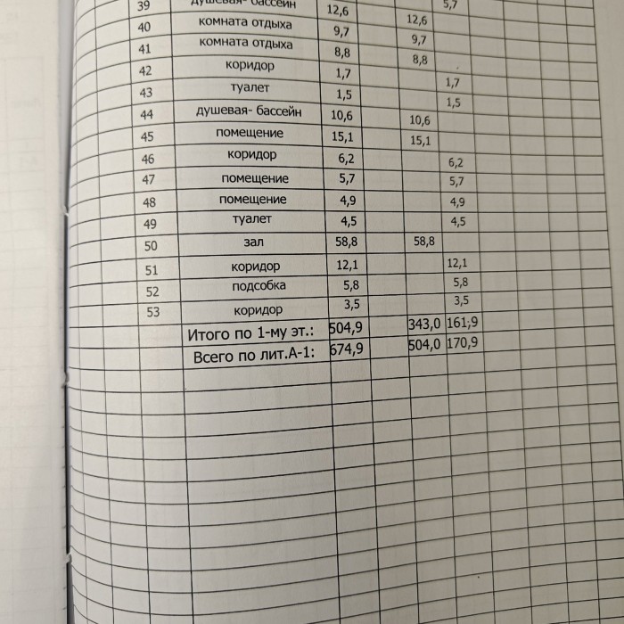 Фото Продам Помещение 675м2 район Черный Кот