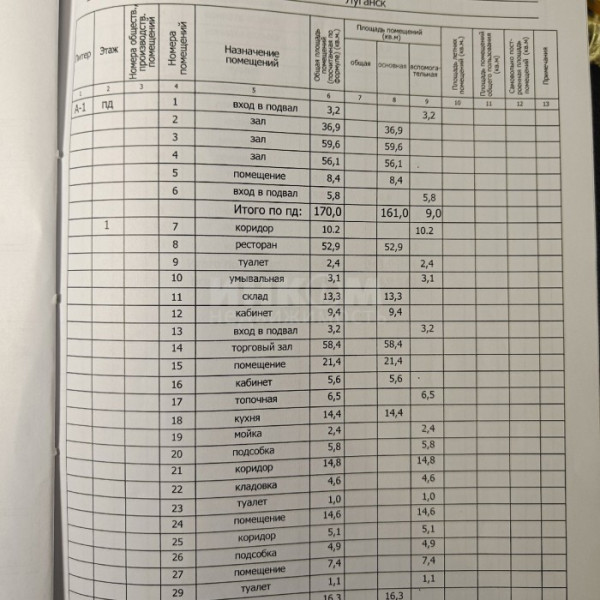 Фото Продам Помещение 675м2 район Черный Кот