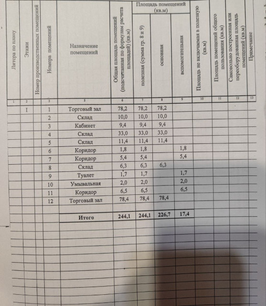 Фото СДАМ В АРЕНДУ КОММЕРЧЕСКОЕ ПОМЕЩЕНИЕ (г. Брянка, район Завадск)