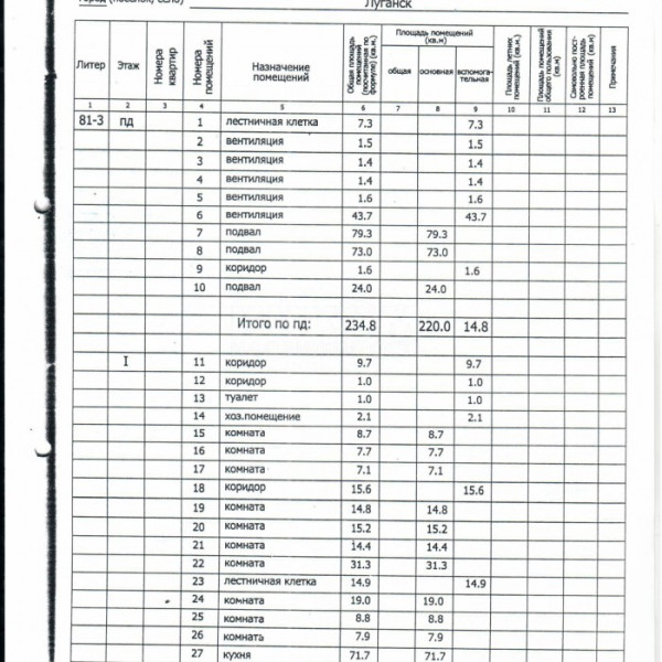 Фото База 1276,60м2 ул. Руднева