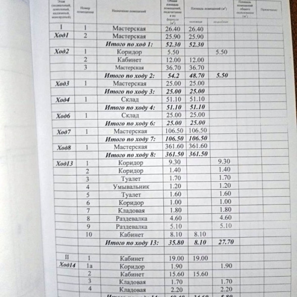 № 3656 Продам складские помещения в комплексе
