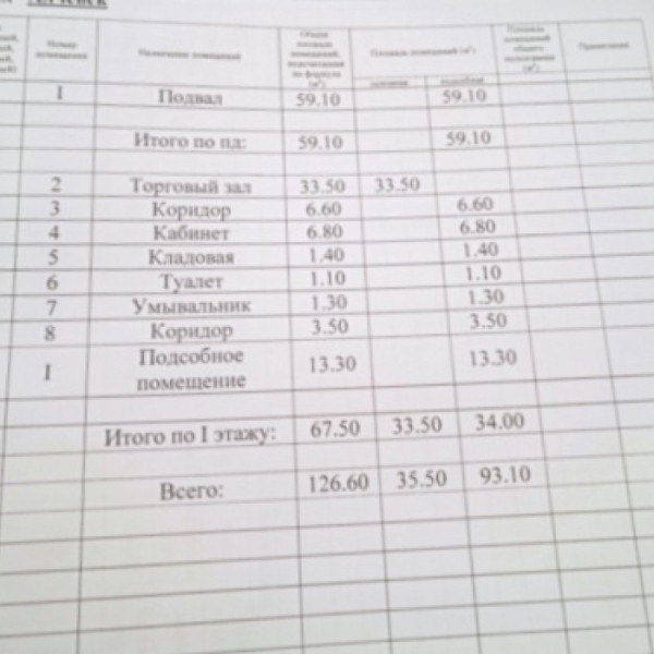 Фото № 3583 Продам действующий магазин