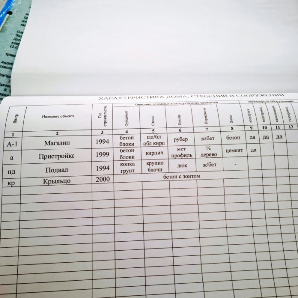 Фото № 3583 Продам действующий магазин