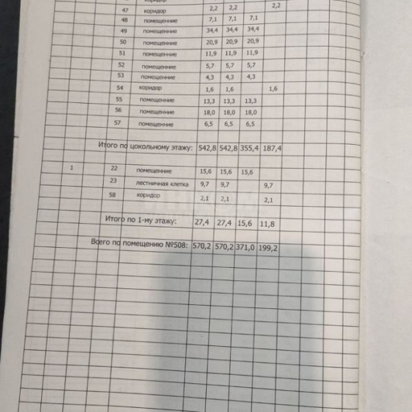 Фото Помещение 570м2 Центр Города