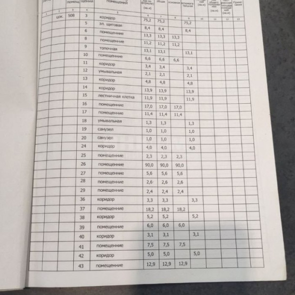 Фото Помещение 570м2 Центр Города