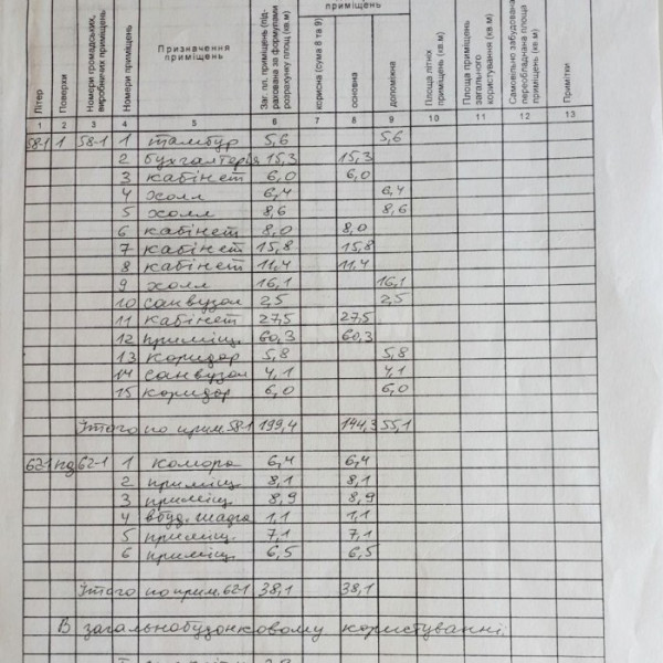 Фото Продам помещение 200 м2 в Центре города Луганск