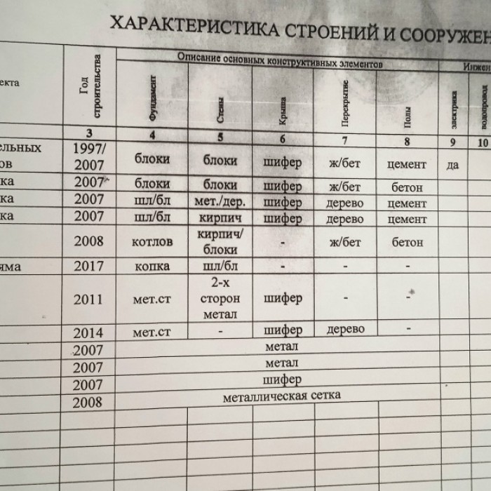 Фото Продам склад с пристройками на Лимане