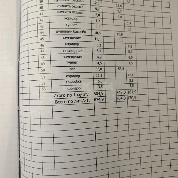 Фото Продам помещение 675 м2 в городе Луганск, Жовтневый район