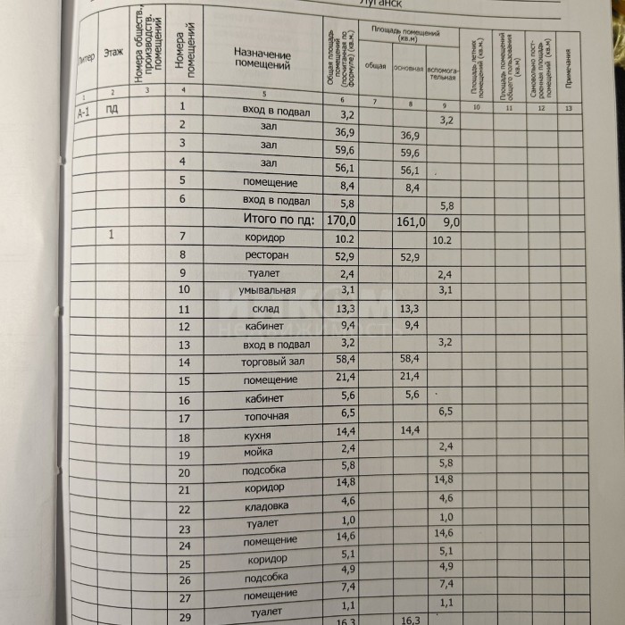 Фото Продам помещение 675 м2 в городе Луганск, Жовтневый район