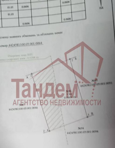 Фото Быстрая продажа участка 375 тысяч - Объект №12