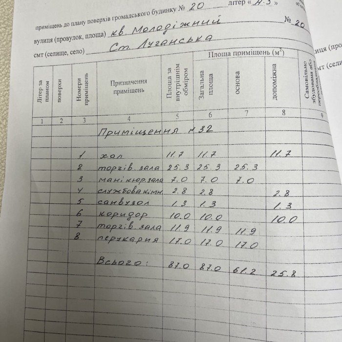Фото Продам Магазин в Станице Луганской, (кв. Молодежный) площадью 87м2