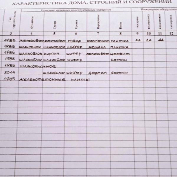 Фото № 3679 Продам коммерческий объект