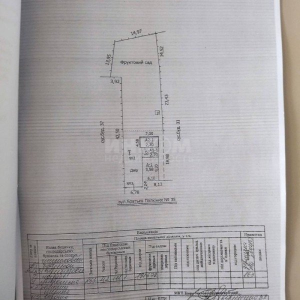 Участок 9 сот. ул. Братьев Палкиных 35