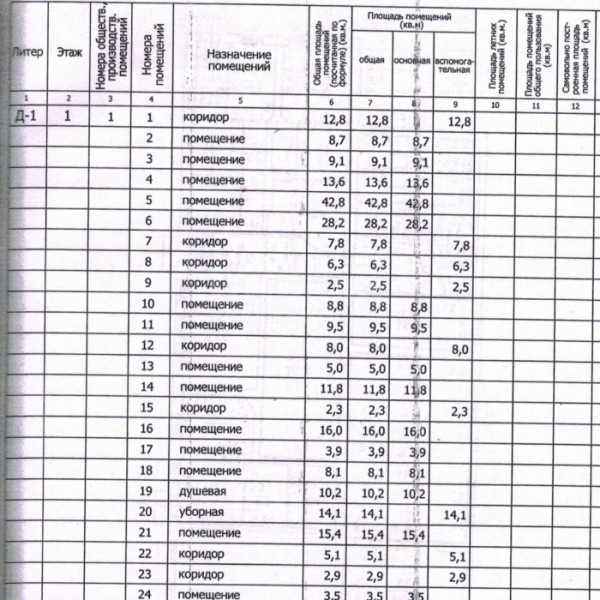 Фото Продам здание 556. 5 м2 в г Луганск территория завода им Ленина
