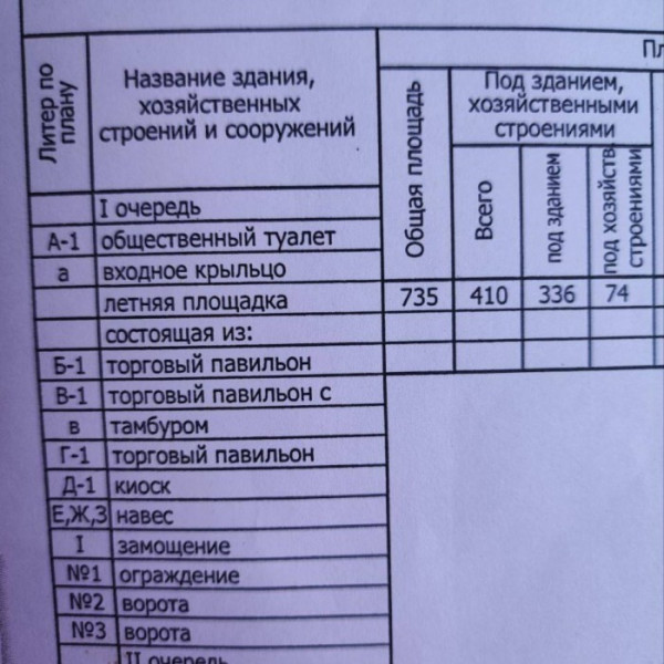 Фото Продам Бизнес рн. Ж.Д. вокзал