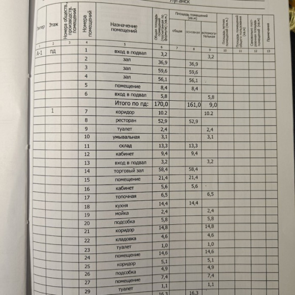 Фото Продам Помещение 675м2 район Черный Кот