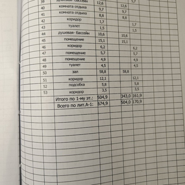Фото Продам Помещение 675м2 район Черный Кот