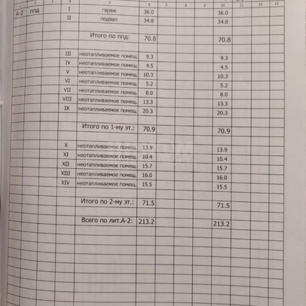 Фото Цена Снижена !Продам дом в районе ЖД больницы